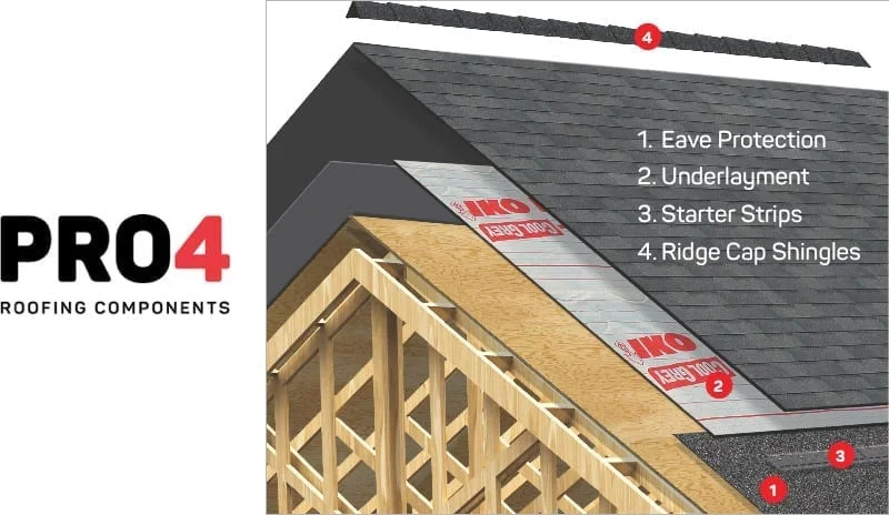 Roof replace